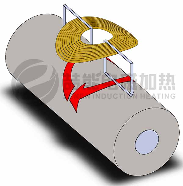 二層瓦楞紙電磁加熱改造 二層瓦楞紙電磁加熱改造