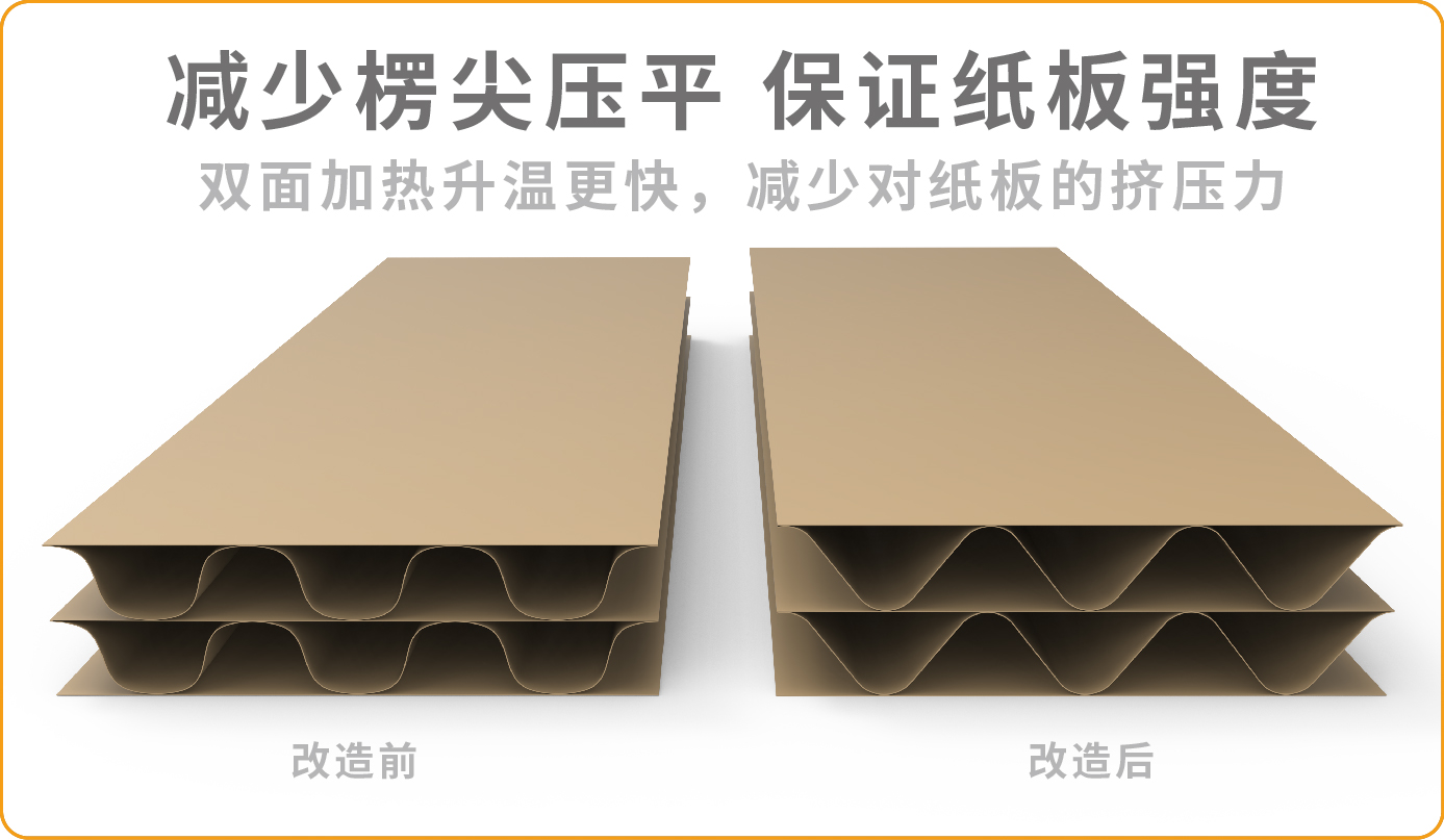 提高紙板質(zhì)量