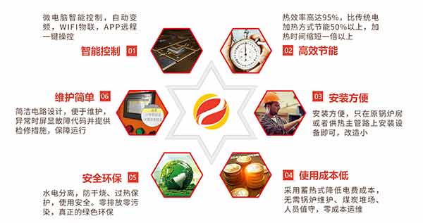 喆能采暖爐優(yōu)勢(shì) 喆能采暖爐優(yōu)勢(shì)