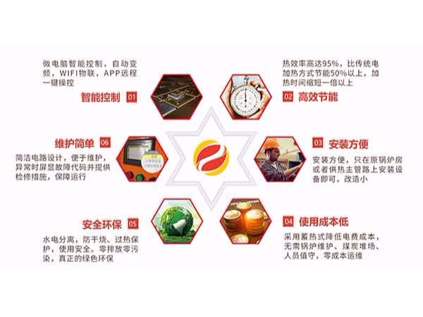 一款好的電磁采暖爐具備什么特征？