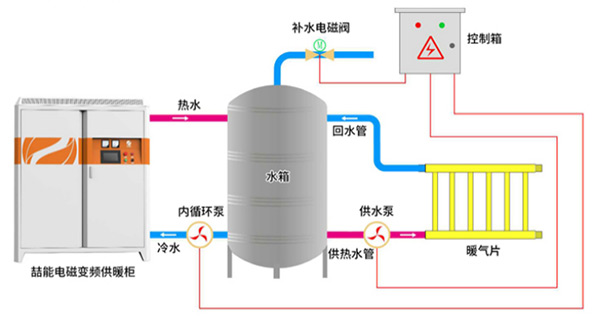 儲熱供暖連接方式 儲熱供暖連接方式