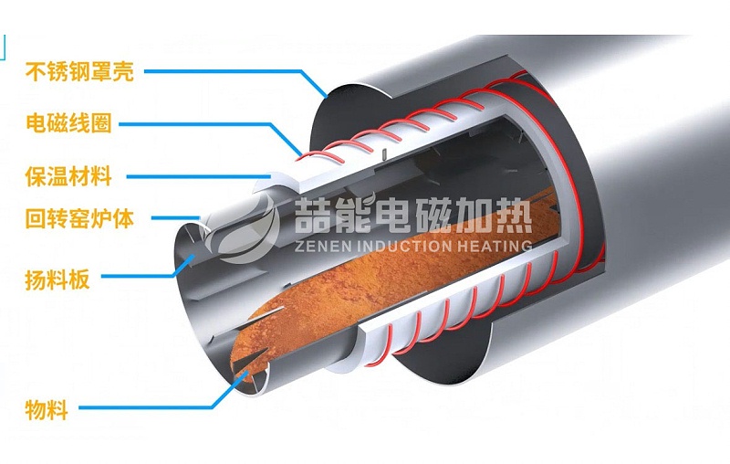 回轉(zhuǎn)窯爐體 回轉(zhuǎn)窯爐體