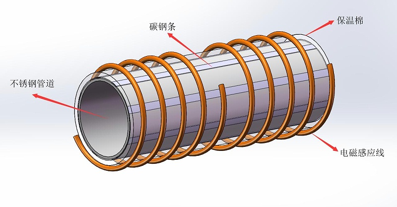 不銹鋼管道電磁加熱 不銹鋼管道電磁加熱