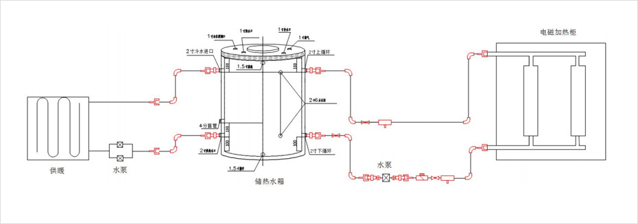 加熱管道及系統(tǒng)設(shè)計(jì)參考圖 加熱管道及系統(tǒng)設(shè)計(jì)參考圖