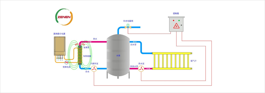 加熱管道及系統(tǒng)設(shè)計(jì)參考圖 加熱管道及系統(tǒng)設(shè)計(jì)參考圖