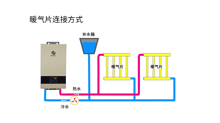 電磁采暖爐連接方式 電磁采暖爐連接方式