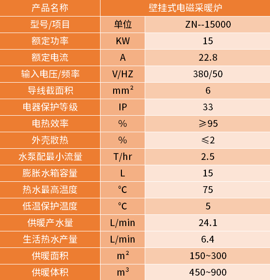 15kw壁掛爐 15kw壁掛爐