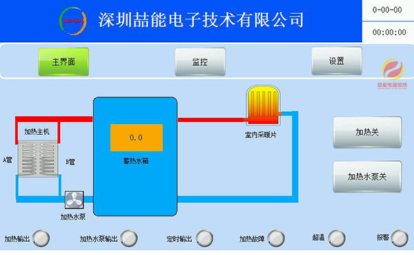 4主界面 4主界面