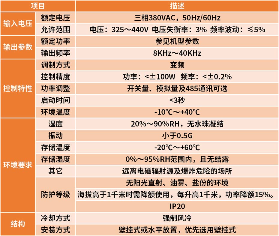 設(shè)備參數(shù) 設(shè)備參數(shù)