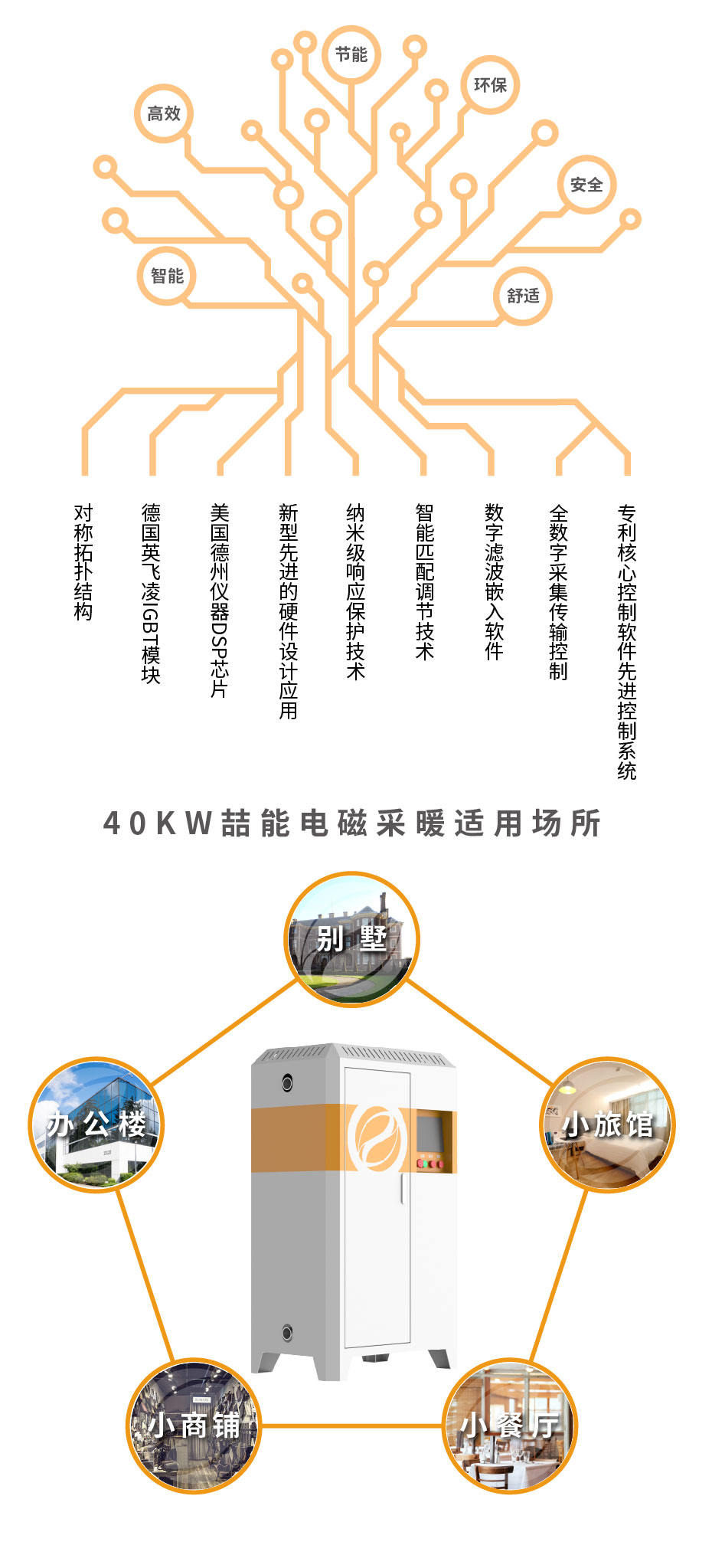 20220808-40kw供暖柜詳情頁_3 20220808-40kw供暖柜詳情頁_3