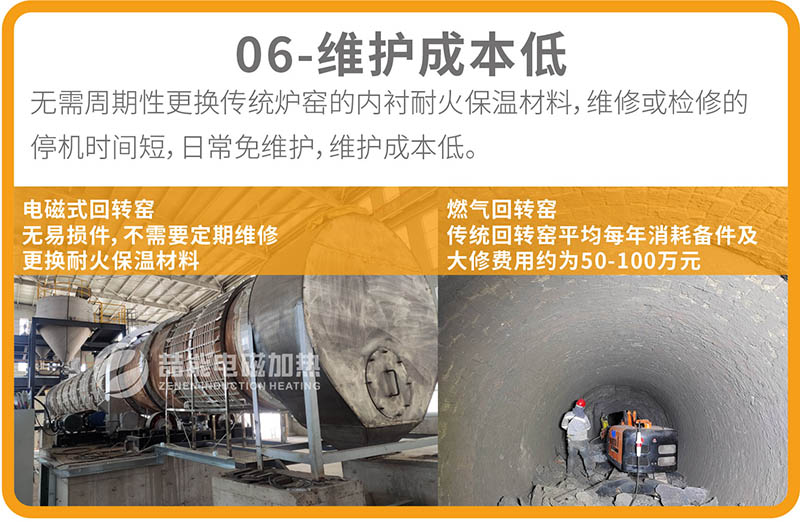電磁回轉(zhuǎn)窯優(yōu)勢(shì)06 電磁回轉(zhuǎn)窯優(yōu)勢(shì)06