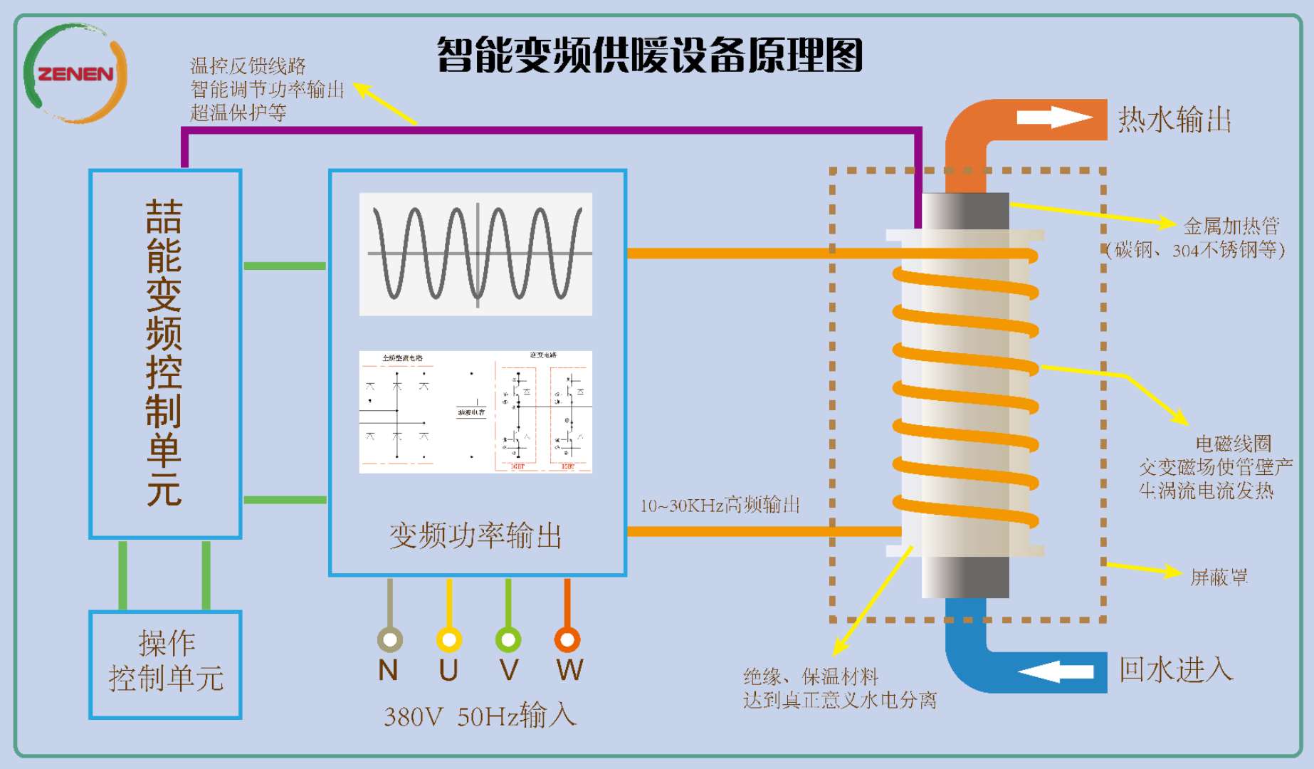 電磁感應(yīng)加熱器工作原理圖 電磁感應(yīng)加熱器工作原理圖