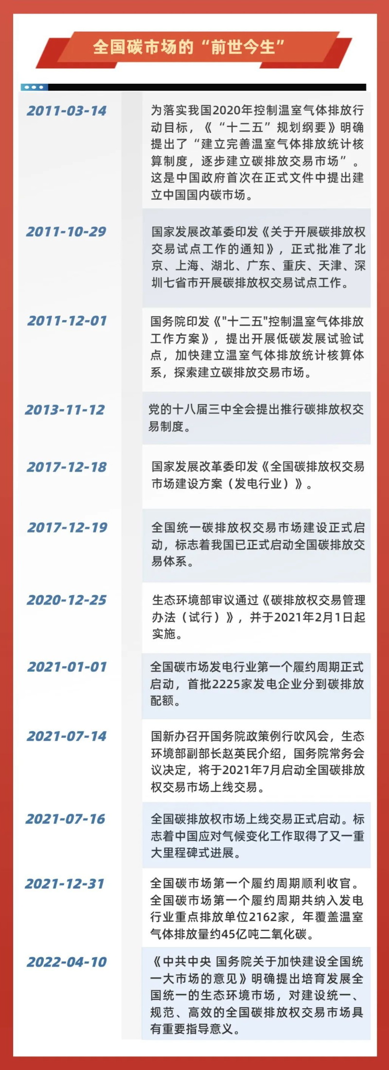 碳市場啟動(dòng)運(yùn)行1周年 碳市場啟動(dòng)運(yùn)行1周年